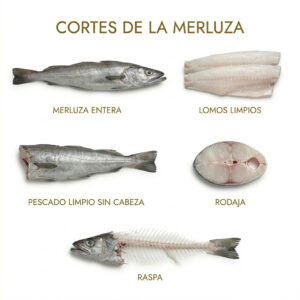 Cortes de merluza