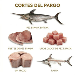 Pez espada: imagen 2