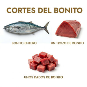 Cortes de Bonito del norte