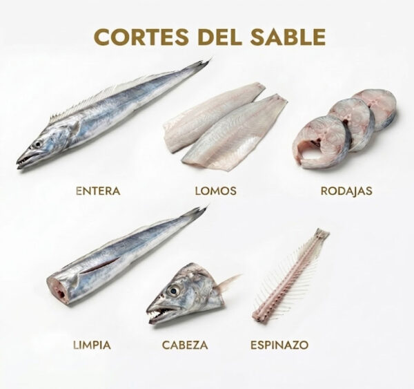 Cortes del sable