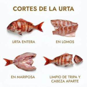 Cortes de urta